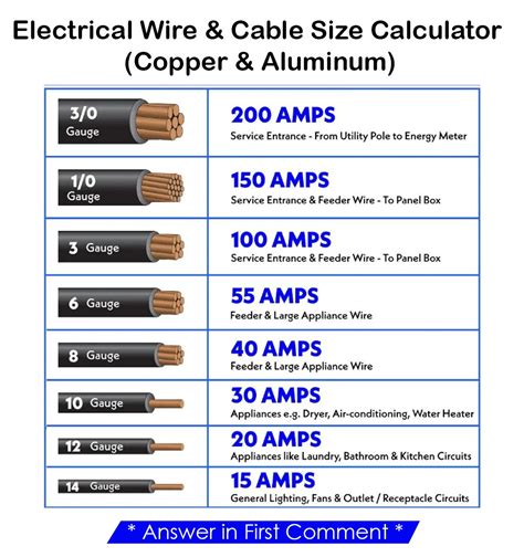 electrical box wire count|electrical box wire size chart.